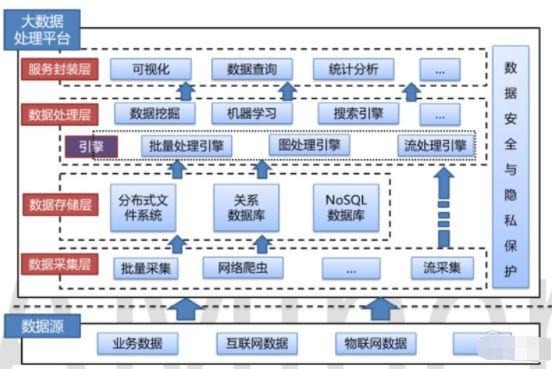 量子计算、边缘计算与数据挖掘前沿报告 量子计算技术服务整合视角
