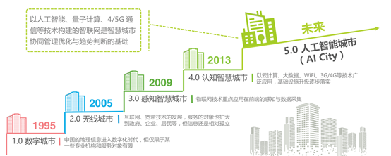 特斯联谢超 AIoT赋能将加速构建智慧城市，量子计算技术服务未来