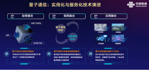 中国联通唐雄燕 6G网络架构设计的“三个面向”与量子计算赋能未来