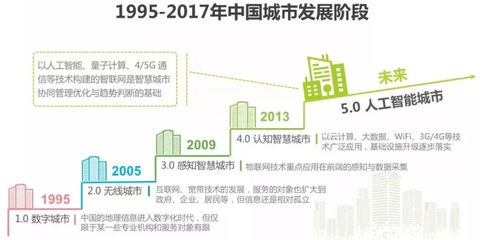 科技丨国内人工智能技术,跟国外能接轨吗?