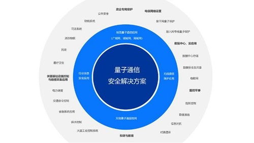 启科量子完成5000万元天使轮融资，着力打造融合量子计算与通信的量子网络